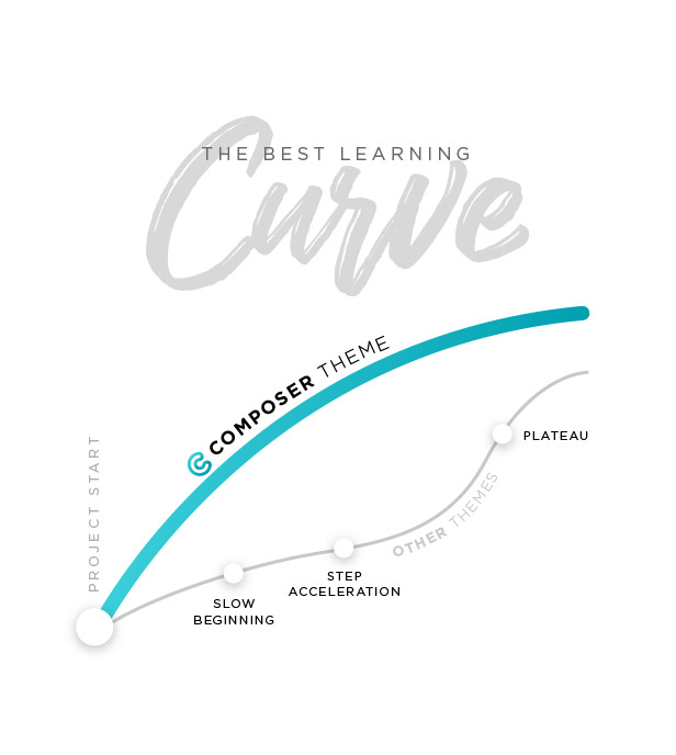 Best learning curve theme